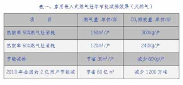 順勢而為，推廣低碳環保；狠抓創新，賦能技術落地